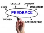 Feedback Diagram Shows Judgement Critics And Opinion Stock Photo