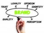 Brand Diagram Displays Company Identity And Loyalty Stock Photo