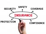 Insurance Diagram Means Coverage Safeguard And Insuring Stock Photo