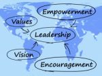 Leadership Diagram Stock Photo