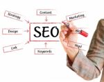Handwritten SEO Flow Chart Stock Photo