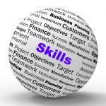 Skills Sphere Definition Means Special Abilities Or Aptitudes Stock Photo