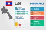 Laos Infographics, Statistical Data, Laos Information Stock Photo