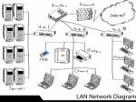 Lan Network Diagram Stock Photo
