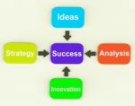Success Diagram Means Progress Accomplishing And Strategy Stock Photo