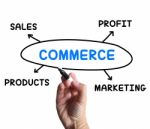 Commerce Diagram Shows Trade Marketing And Sales Stock Photo