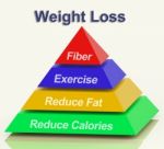 Weight Loss Pyramid Stock Photo