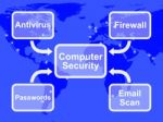 Computer Security Diagram Stock Photo