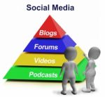 Social Media Pyramid Showing Blogs Foruns And Podcasts Stock Photo