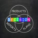 Deciding Means Decision On Plans Reports And Products Stock Photo
