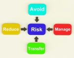 Risk Diagram Means Managing And Reducing Hazards Stock Photo