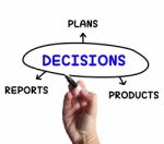 Decisions Diagram Means Reports And Deciding On Products Stock Photo