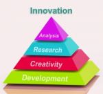 Innovation Pyramid Means Creativity Development Research And Ana Stock Photo