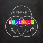 Business Requirements Are Investments Plans And Teamwork Stock Photo