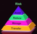 Risk Pyramid Sign Means Avoid Reduce Manage And Transfer Stock Photo