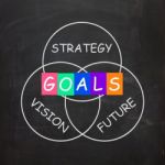 Words Refer To Vision Future Strategy And Goals Stock Photo