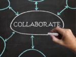 Collaborate Blackboard Shows Working Together And Synergy Stock Photo
