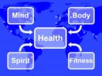 Health Map Means Mind Body Spirit And Fitness Wellbeing Stock Photo