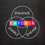 Encouragement Words Are Empower Enhance Engage And Enable Stock Photo