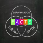 Words Refer To Information Truth Theory And Fact Stock Photo