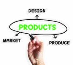 Products Diagram Displays Designing And Marketing Goods Stock Photo