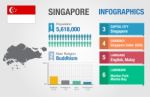 Singapore Infographics, Statistical Data, Singapore Information Stock Photo