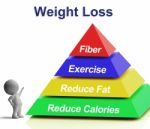 Weight Loss Pyramid Showing Fiber Exercise Fat And Reducing Calo Stock Photo