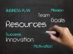 Resources On Chalkboard Means Human Resource And Collateral Hold Stock Photo
