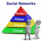 Social Networks Pyramid Shows Facebook Twitter Or Google Plus Stock Photo