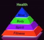Health Pyramid Sign Means Mind Body Spirit Holistic Wellbeing Stock Photo