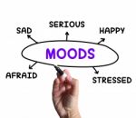 Moods Diagram Means Happy Sad And Feelings Stock Photo