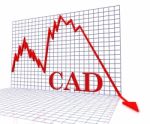 Cad Graph Negative Represents Canadian Money Forecast 3d Renderi Stock Photo