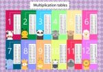 Multiplication Table Stock Photo