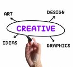 Creative Diagram Shows Ideas Artistic And Designing Stock Photo