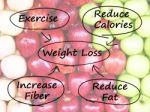 Weight Loss Diagram Stock Photo