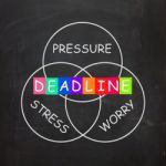 Deadline Words Show Stress Worry And Pressure Of Time Limit Stock Photo