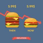 Inflation Concept Of Hamburger Stock Photo