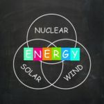 Natural Energy Means Nuclear Wind And Solar Power Stock Photo