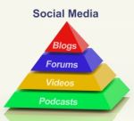 Social Media Pyramid Stock Photo