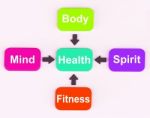Health Diagram Shows Mental Spiritual Physical And Fitness Wellb Stock Photo