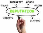 Reputation Diagram Means Credibility Honor And Integrity Stock Photo