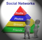 Social Networks Pyramid Shows Facebook Twitter And Google Plus Stock Photo