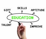Education Diagram Means Aptitude Knowledge And Improving Stock Photo