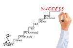 Success Is Target Stock Photo