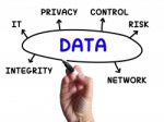 Data Diagram Means Information Privacy And Integrity Stock Photo