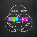 Antivirus Encryption And Password Mean Secure Internet Stock Photo