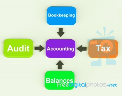 Accounting Diagram Shows Accountant Balances And Bookkeeping Stock Image