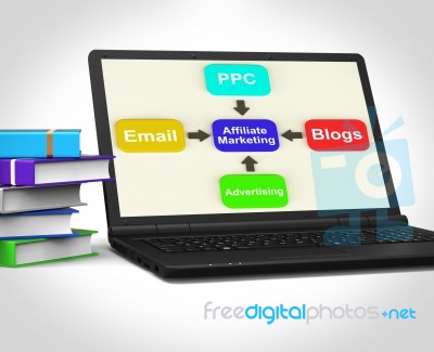 Affiliate Marketing Laptop Shows Email Pay Per Click And Blogs Stock Image