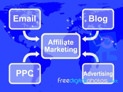 Affiliate Marketing Map Shows Email Blog Ppc And Advertising Stock Image