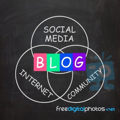 Blog Means Online Journal Or Social Media In Internet Community Stock Image